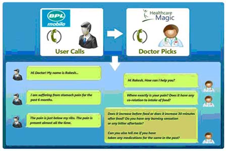 Doctor on Call service for BPL Mobile customers