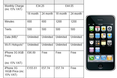 24 month iPhone 3G tariff plan