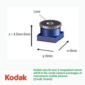 kodak logo and camera diagram