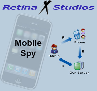 Mobile Spy software for the iPhone 