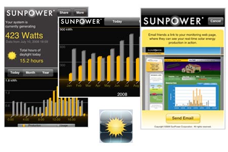 Sunpower Solar Monitoring application