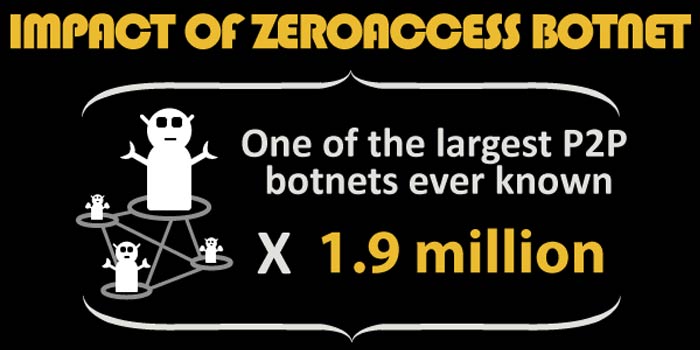 ZeroAccess