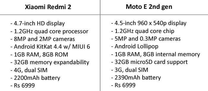 Moto E 2nd Gen vs Xiaomi Redmi 2