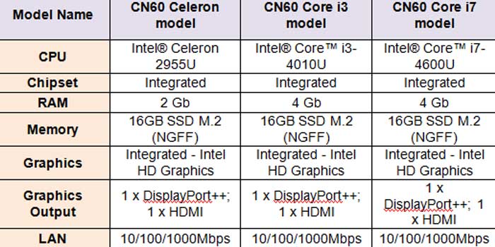 Asus Chromebox Details