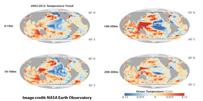 Global Warming Oceans