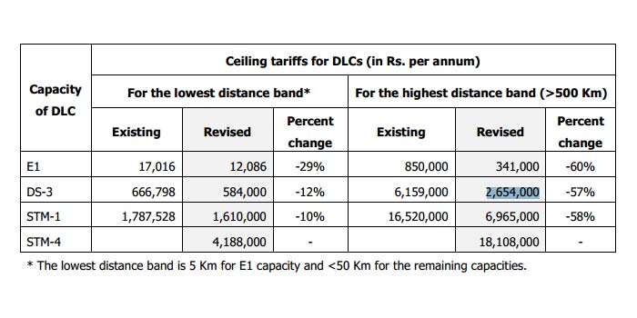 TRAI Report