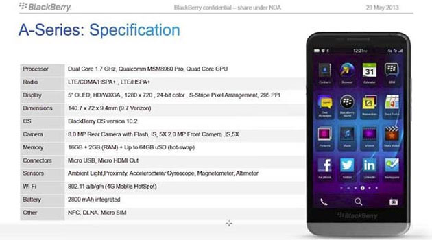 BlackBerry A10 Specifications