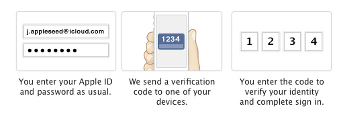 Apple Two Step Verification