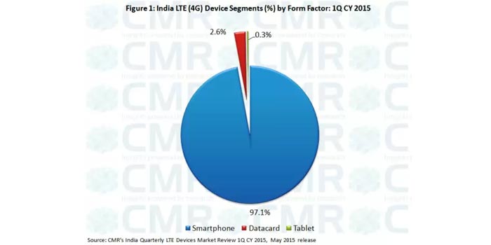 CyberMedia Research Report