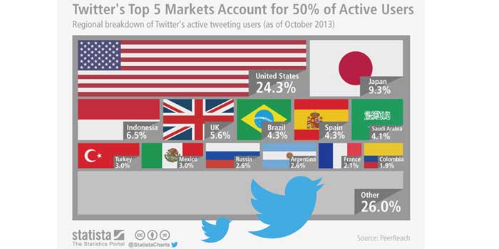 Statista Chart