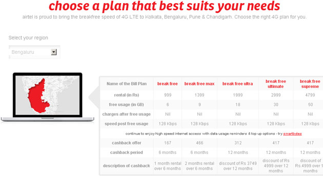 Airtel 4G Plans