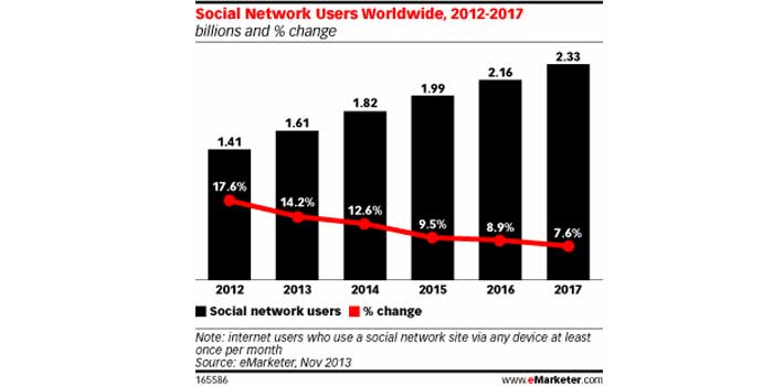 eMArketer Data