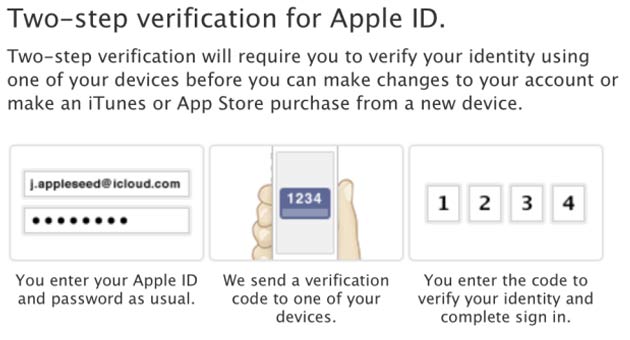 Two-step Verification