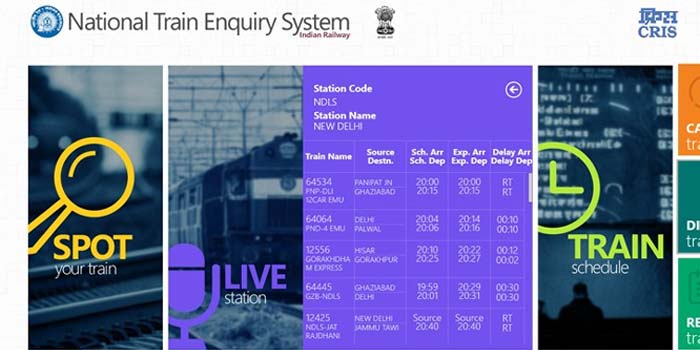 Indian Railway Application