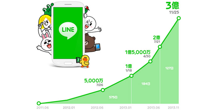 Line Messaging App