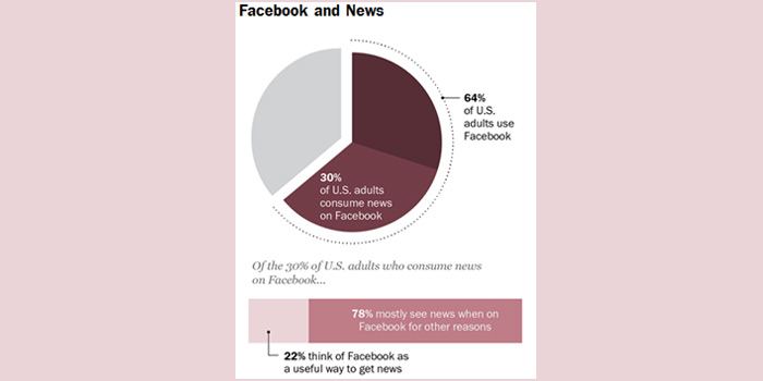 Facebook News Engagement