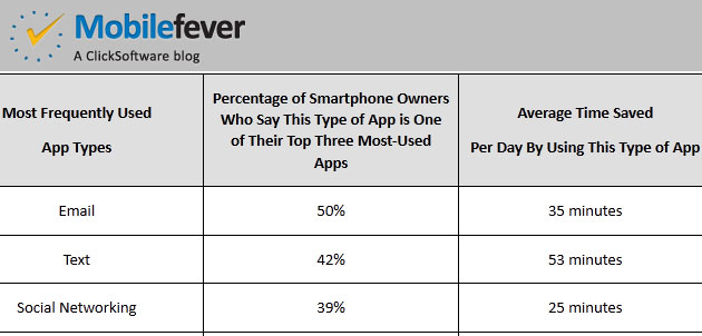 ClickSoftware Survey Results