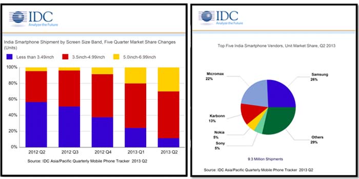 IDC Reports