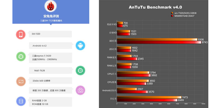 SM-T520 Specifications