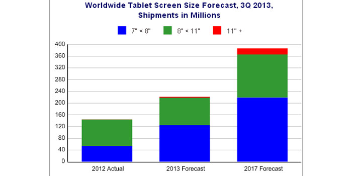 IDC Forecast