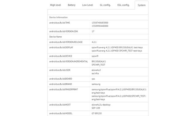 Galaxy Fonblet 5.8 GLBenchmark Readings