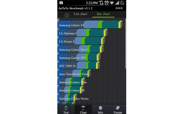 Samsung Galaxy S4 benchmarked