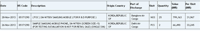 Shipping Records