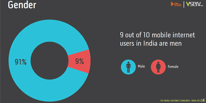 Vserv Mobi Report