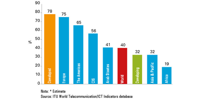 ITU Internet Penetration Report 2014