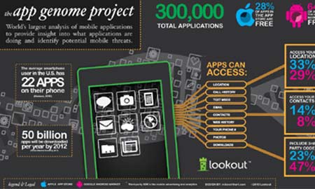 App Genome Project