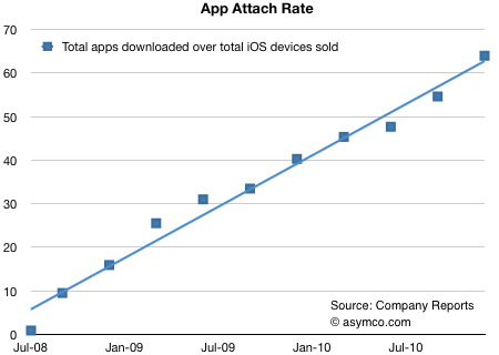 Asymco Apps Graph