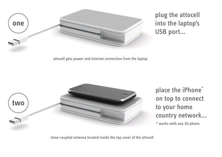 attocell iPhone