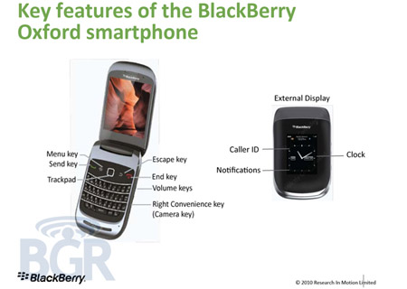 BlackBerry 9670 Oxford