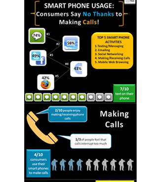 CloudTalk Survey