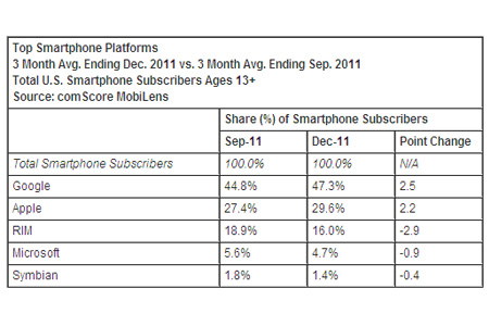 comScore report 01