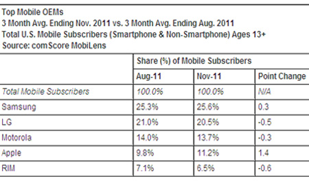 comScore Report 01