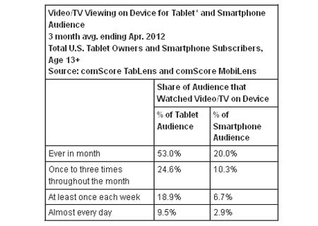 comScore TabLens Report 02