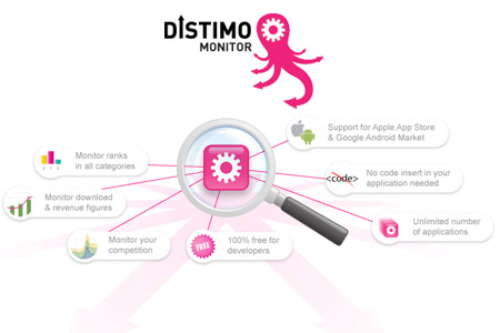 Distimo Monitor