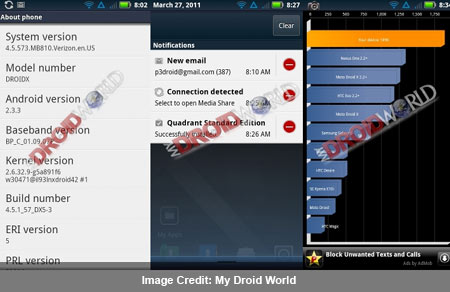 Droid X Droid 2 Gingerbread