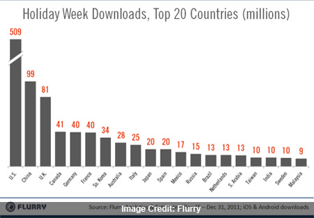 Flurry Report 01