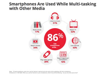 Google Smartphone Adoption Report 03