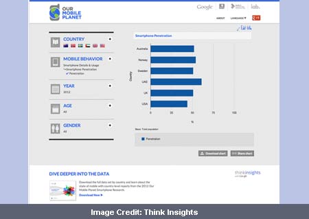 Google Smartphone Adoption Report 01