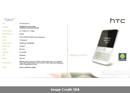 HTC Salsa Handset