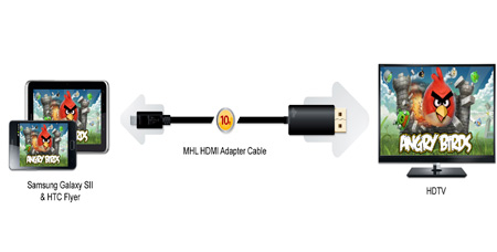 Kanex 10 foot MHL Adapter