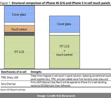 Next Generation iPhone 2