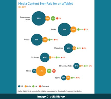 Nielsen Media Content Report