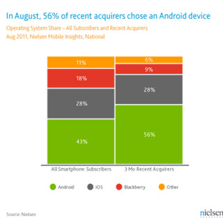 Nielsen Wire Survey