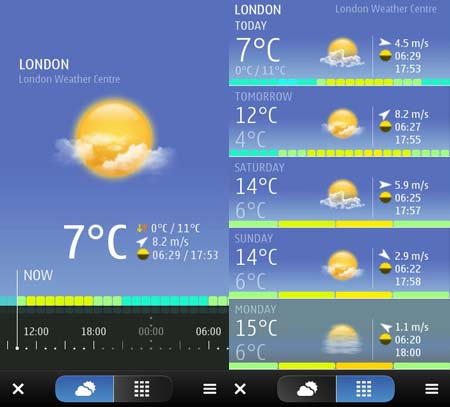 Nokia Weather Widget 02