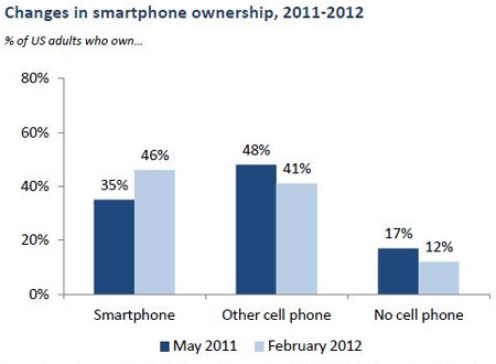 Pew Research 01