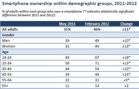 Pew Research 02